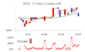 秩父鉄道