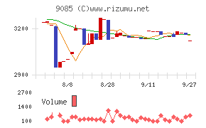 北海道中央バス