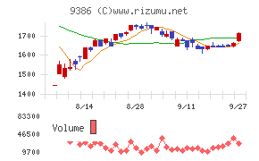 日本コンセプト