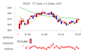 日本通信