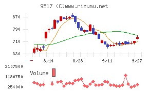 イーレックス