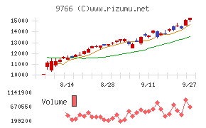 コナミグループ