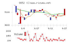 ＣＢグループマネジメント