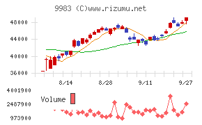 ファーストリテイリング