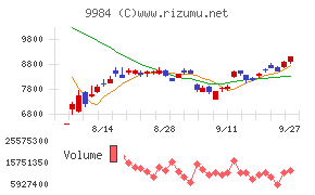 ソフトバンクグループ