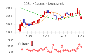 日本調理機