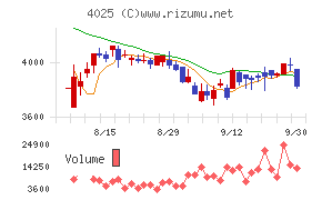 多木化学