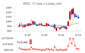 サンバイオ