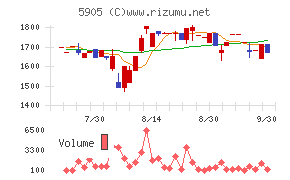 日本製罐