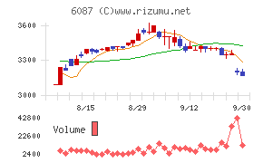 アビスト