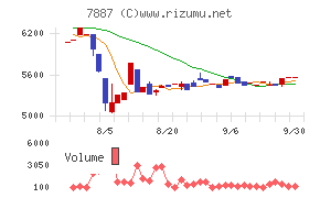 南海プライウッド