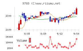 いであ