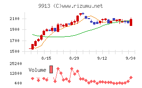 日邦産業