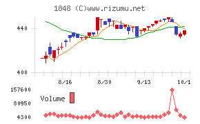 富士ピー・エス