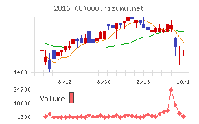 ダイショー