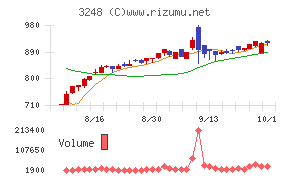 アールエイジ