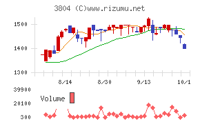 システム　ディ