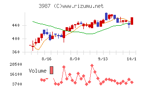 エコモット