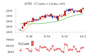 トヨクモ