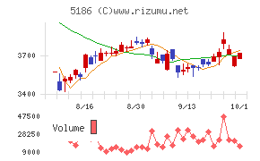 ニッタ