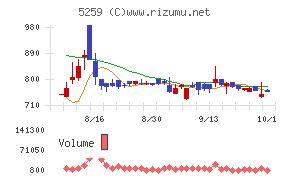 ＢＢＤイニシアティブ