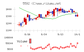 くすりの窓口