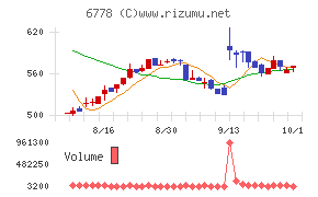 アルチザネットワークス