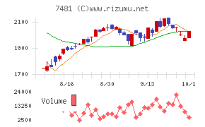 尾家産業