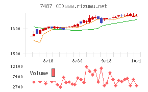 小津産業