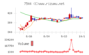 スリーエフ