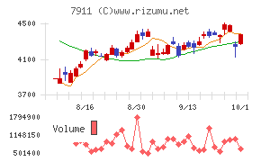 ＴＯＰＰＡＮホールディングス