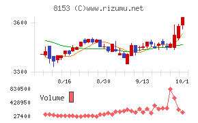 モスフードサービス