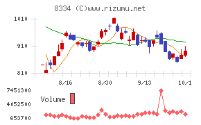 群馬銀行