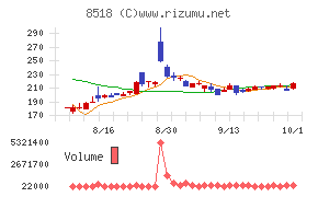 日本アジア投資