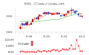 神奈川中央交通