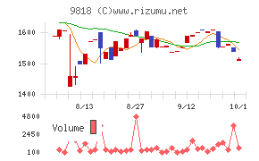 大丸エナウィン