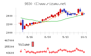 トラスコ中山