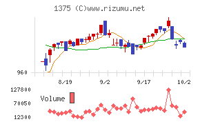 雪国まいたけ