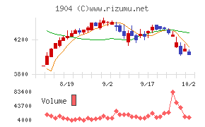 大成温調