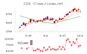 デジタルアーツ