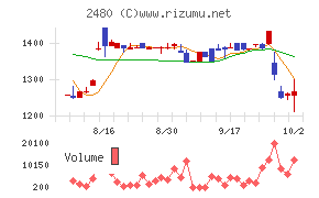 システム・ロケーション