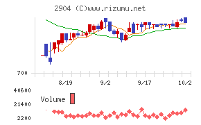 一正蒲鉾