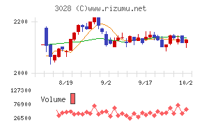 アルペン