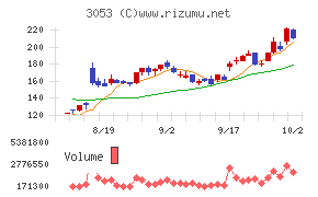 ペッパーフードサービス