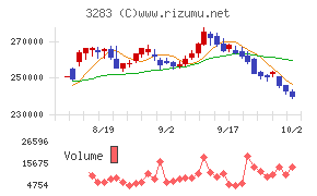 日本プロロジスリート投資法人