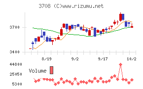 特種東海製紙