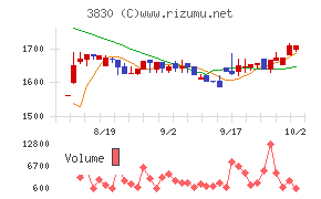 ギガプライズ