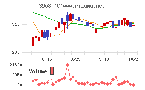 コラボス