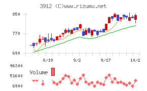 モバイルファクトリー