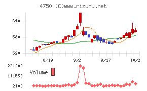 ダイサン